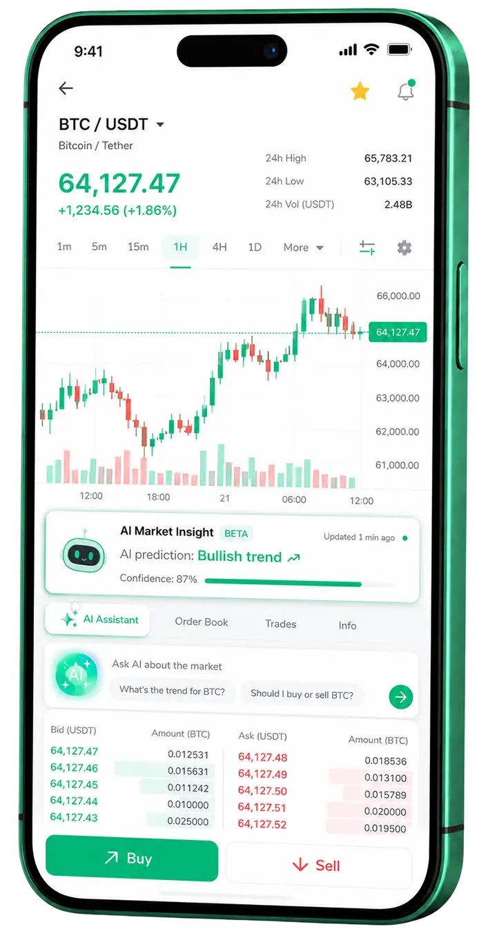 Panel móvil de trading Valor Gestência Gestência